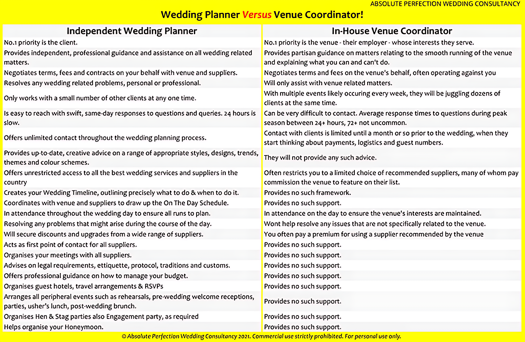 Wedding Planner vs Venue Coordinator