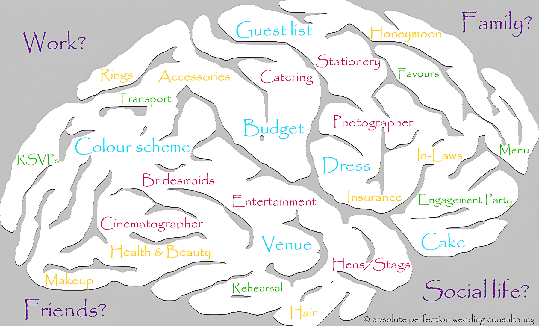 Wedding Planning Brain - Just Got Engaged?
